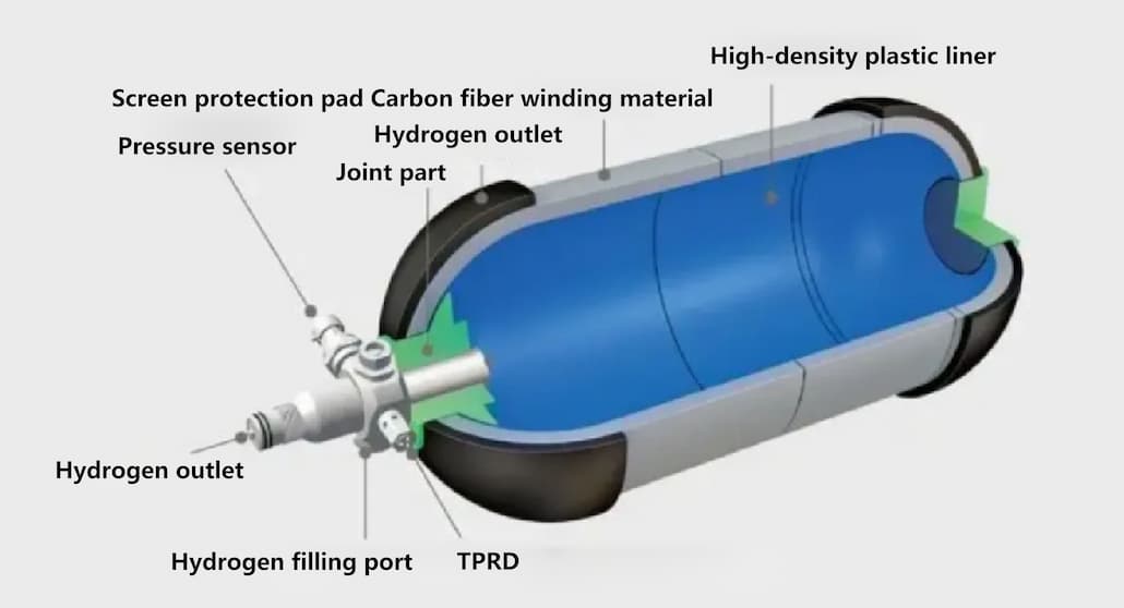 gas cylinder gas cyinder